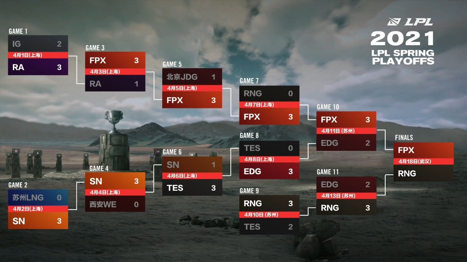英雄联盟全球总决赛：入围赛至淘汰赛全程解析，召唤师奖杯静待新王登基